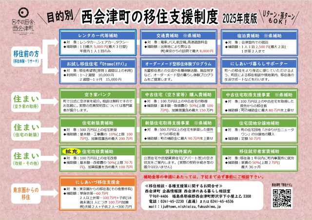 令和7年度版移住支援制度一覧
